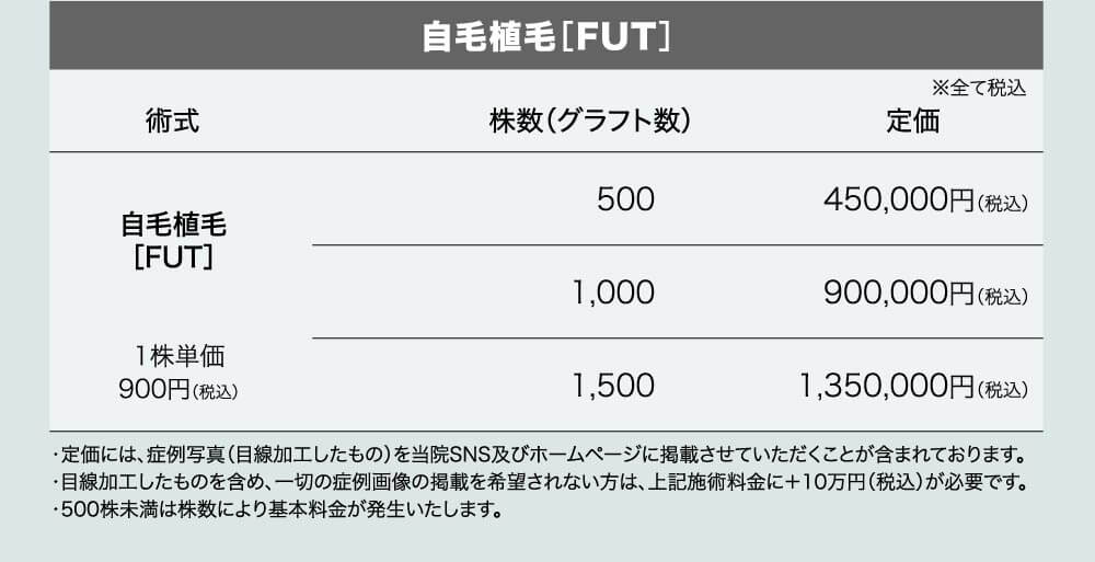 選べる2つのモニタープラン