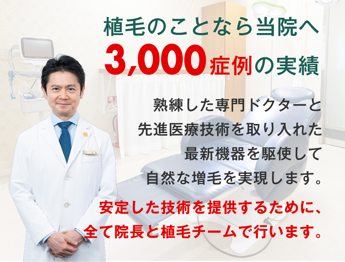 3,000症例の実績